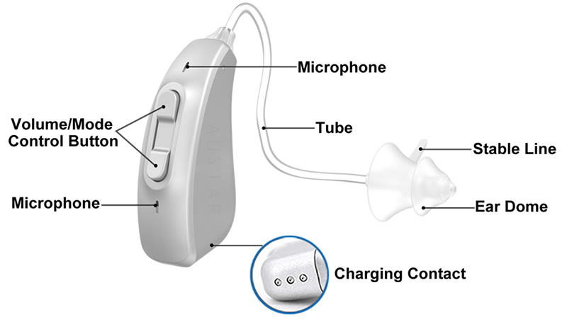 rechargeable bte hearing aid structure