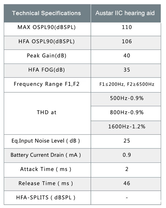 technical parameters of iic hearing aids