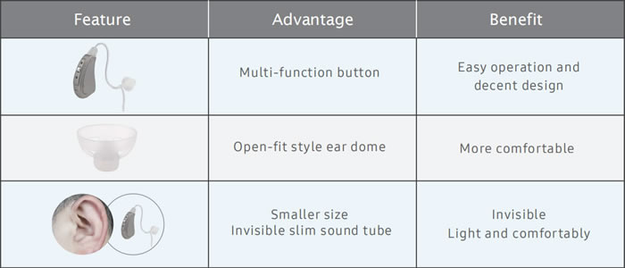 Multi-function button, Easy operation and decent design. Open-fit style ear dome, More comfortable. Smaller size Invisible slim sound tube, Invisible Light and comfortably.