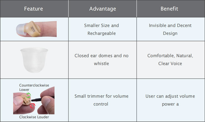 hearing aid key features