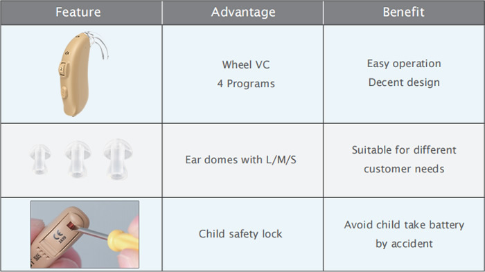 Hearing Aid Key Features