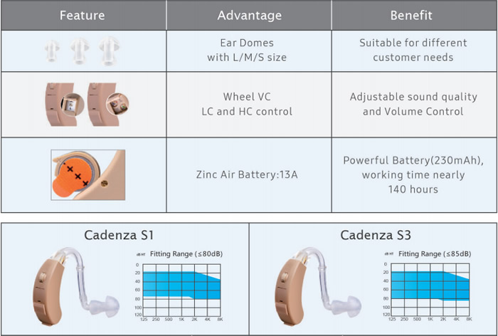 hearing aid features